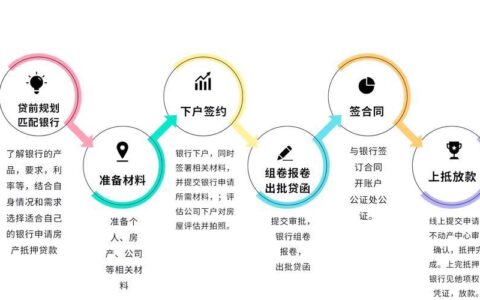 买房贷款信用卡逾期怎么办？别慌！专家教你破解难题，助你顺利购房