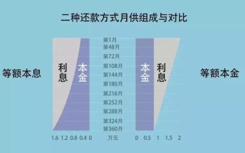 小额贷款还款方式全解析：哪种方式最适合你？【2025最新指南】