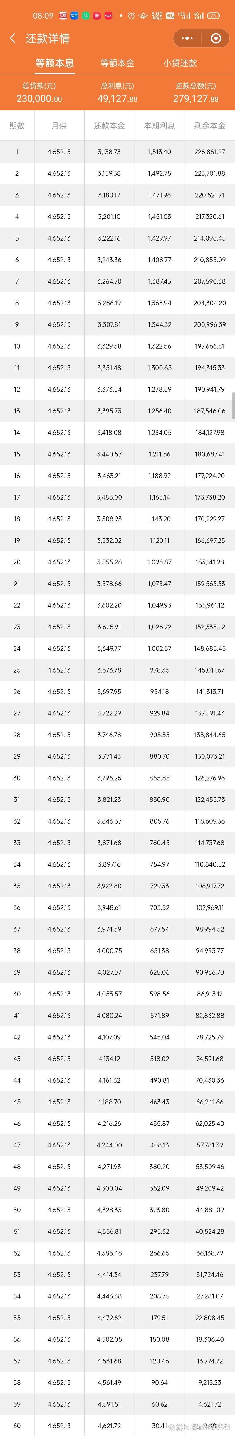 微贷网5万车贷利息详解：影响因素、计算方法与省钱技巧