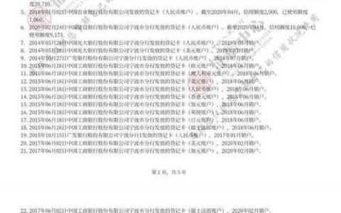 网贷查征信影响几何？，告别信用焦虑！