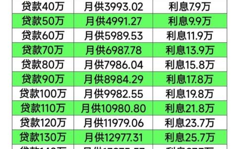 小额贷款哪家强？2023年银行小额贷款攻略，助你轻松周转！