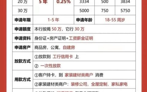 小额贷款全攻略：告别资金难题，轻松实现梦想
