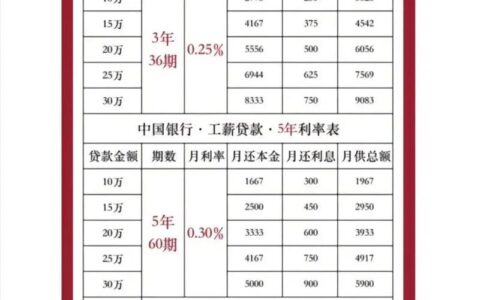 陕西信合小额贷款：助您圆梦，点亮生活新希望（申请条件、流程、利率详解）