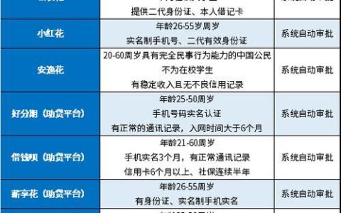 网贷平台哪家靠谱好下款？2025年最新攻略，助你快速借到钱！