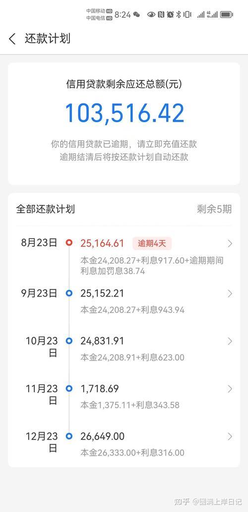 网贷百次无逾期，房贷真的没问题？内行人揭秘真相！