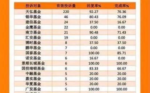 天弘基金扣款之谜：揭秘背后的真相与应对策略