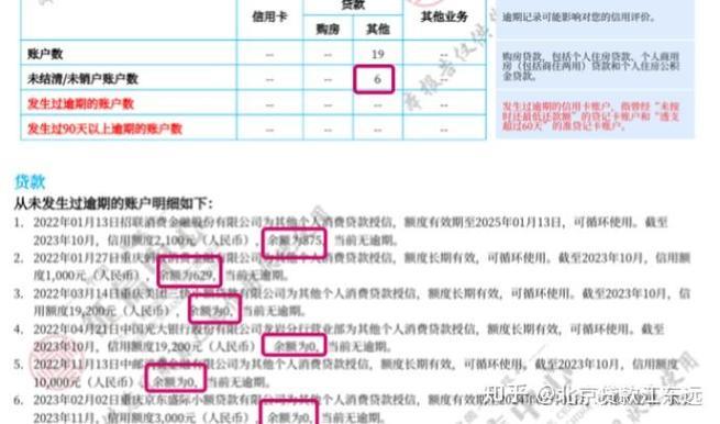 车主贷款必看：征信是否影响您的车贷审批？