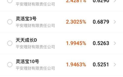 天弘基金全解析：不仅有余额宝，还有更多！