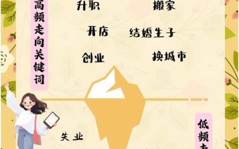 邮政小额贷款放款时间揭秘：最快多久到账？（2025最新攻略）