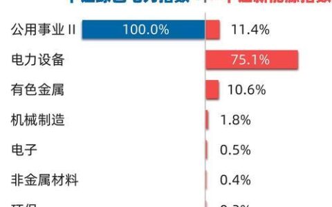天弘中证光伏产业指数基金：掘金绿色能源，拥抱未来阳光
