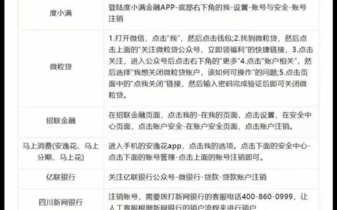 征信有网贷记录别慌！掌握这几招，轻松应对信用挑战