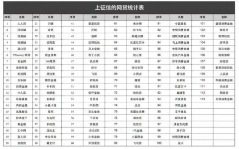 网黑、征信黑、大数据黑？别怕，这些贷款技巧助你逆袭！