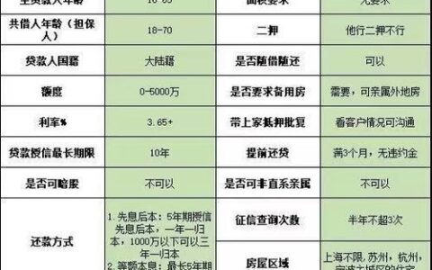 征信逾期了，房产还能抵押贷款吗？与应对策略