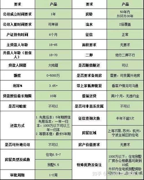 征信逾期了，房产还能抵押贷款吗？与应对策略