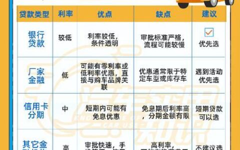 小额贷款哪家强？2025年靠谱小贷公司推荐与避坑指南