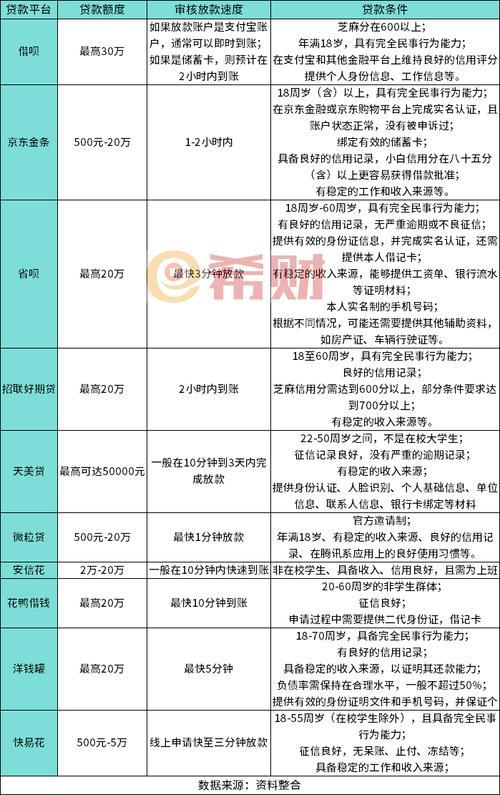 2025年最新：十大正规网络贷款平台排行榜，安全借款必看！
