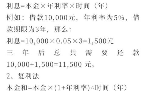 征信贷款利息详解：影响因素、计算方法与省钱秘籍
