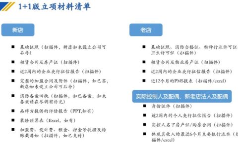 携程金融贷款多久上征信？2025年最新解读与个人经验分享