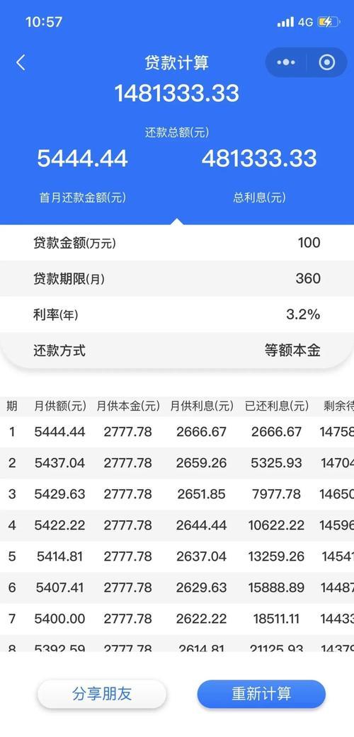 小额贷款分期还款：缓解资金压力，轻松实现梦想