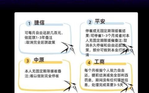 网贷逾期人数惊人！揭秘背后的真相与警示（2025最新数据）