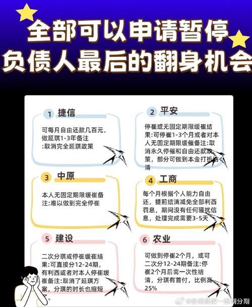 网贷逾期人数惊人！揭秘背后的真相与警示（2025最新数据）