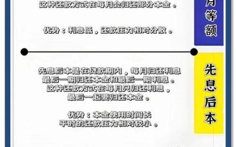 借呗日息怎么算？一文详解借呗利息计算方法与省钱技巧