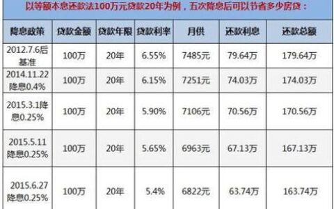 人人贷借款一万利息详解：利率、费用、还款方式全解析【2025年最新】