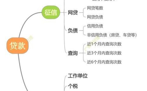小额贷款哪里找？2025年正规渠道全攻略，快速解决资金难题！