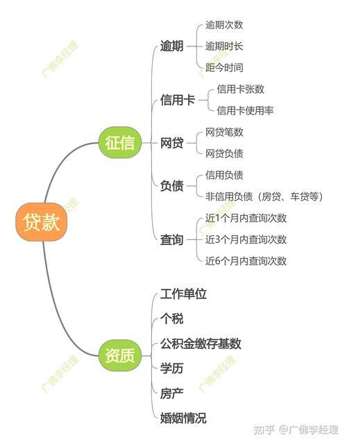 小额贷款哪里找？2025年正规渠道全攻略，快速解决资金难题！