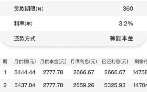 网商贷逾期，能否只还本金不还利息？真相揭秘与应对策略