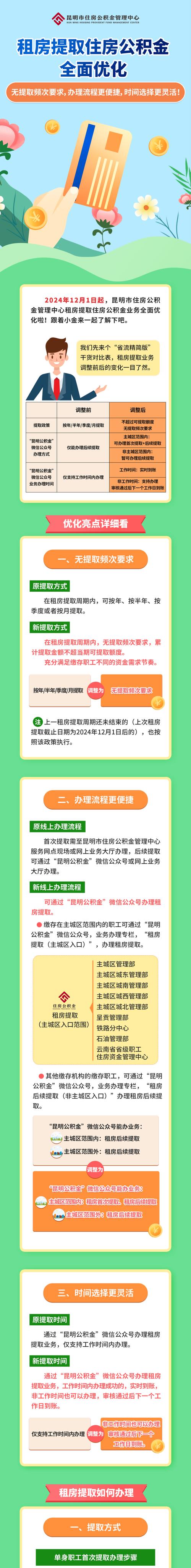 51公积金管家贷款APP：你的公积金，不止能买房！【2025最新攻略】
