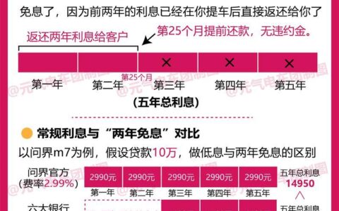 有车就能贷款？揭秘热门网贷APP，快速融资攻略！