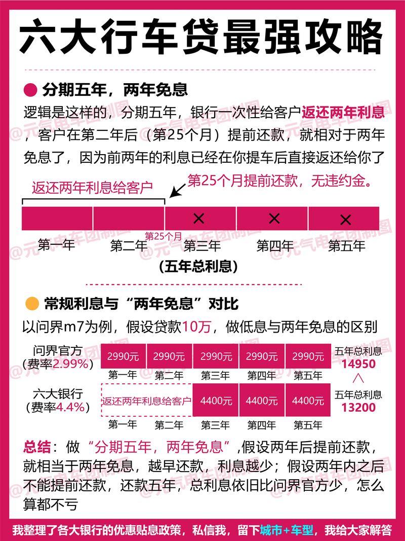 有车就能贷款？揭秘热门网贷APP，快速融资攻略！
