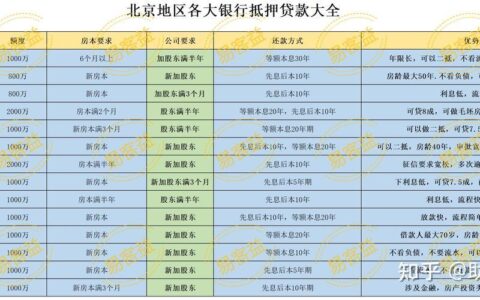 小额贷款房子抵押贷款全攻略：利率、流程、注意事项详解【2025最新】