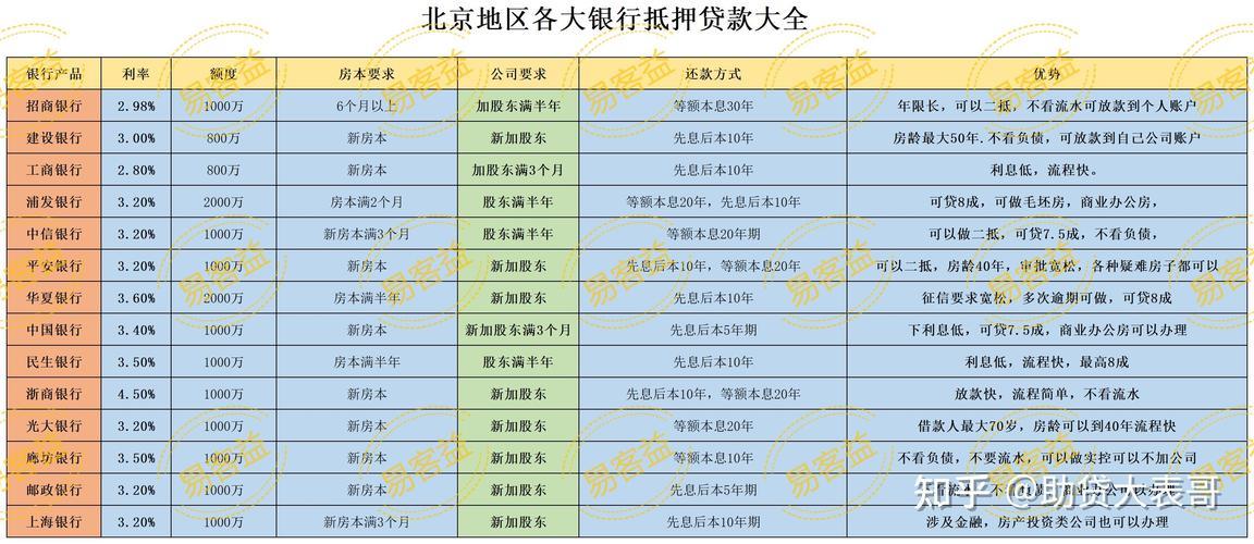 小额贷款房子抵押贷款全攻略：利率、流程、注意事项详解【2025最新】