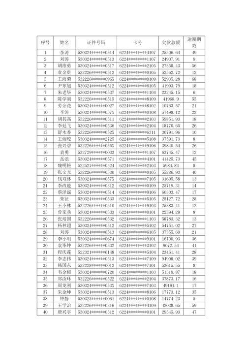 网贷逾期，催收人员联系村委会，合法合规吗？