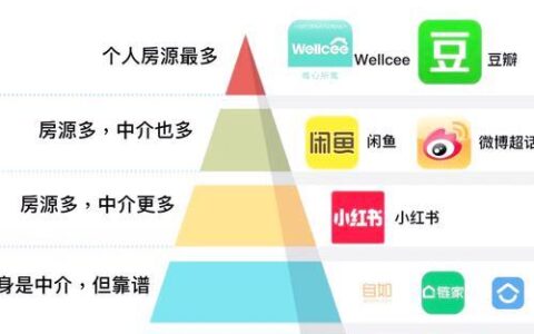 告别中介费！2025年热门无中介贷款APP推荐与避坑指南