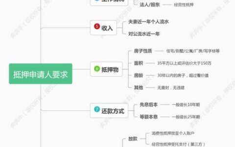 房产证抵押贷款多久下款？影响因素全解析及快速放款攻略
