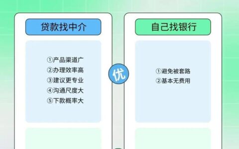 贷款中介前景如何？深度剖析行业现状与未来趋势