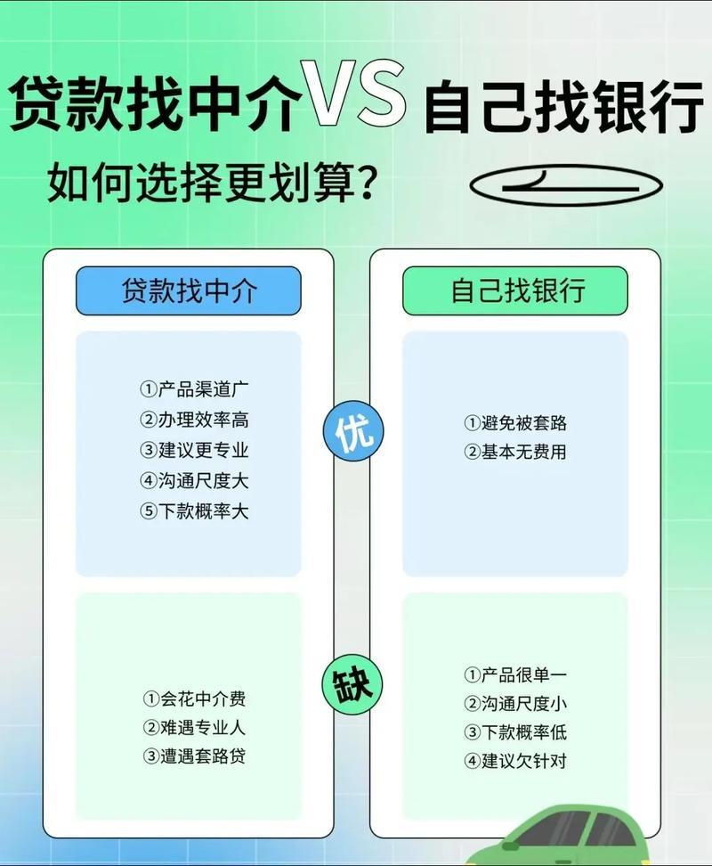 贷款中介前景如何？深度剖析行业现状与未来趋势
