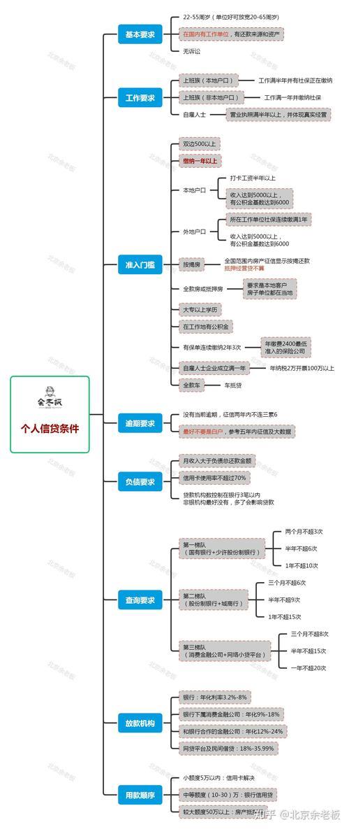 新呗借款App怎么样？深度测评：额度、利率、流程全解析