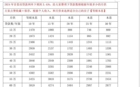 借呗万五利息全解析：如何计算？省钱技巧大公开！