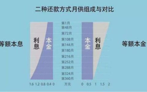 多次小额贷款会影响房贷吗？真相揭秘与应对策略
