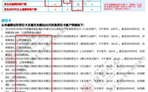 网贷逾期征信记录怎么消除？掌握这几点，告别信用污点！