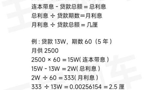 小额贷款怎么选？避坑指南：靠谱平台推荐与实用技巧