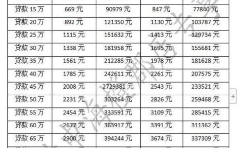 银行小额贷款全攻略：额度、利率、申请条件一网打尽（2025最新）