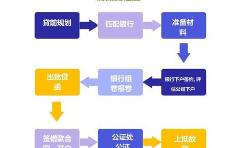 微信小额贷款2000元：应急周转的便捷选择？（申请条件、流程、注意事项详解）
