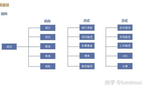 小额贷款私人渠道：快速融资的利与弊【2025最新指南】