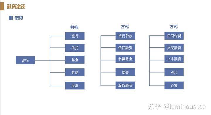 小额贷款私人渠道：快速融资的利与弊【2025最新指南】