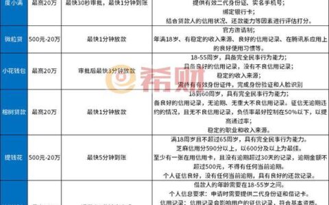 学生贷款APP哪家强？快速下款秘籍大公开！